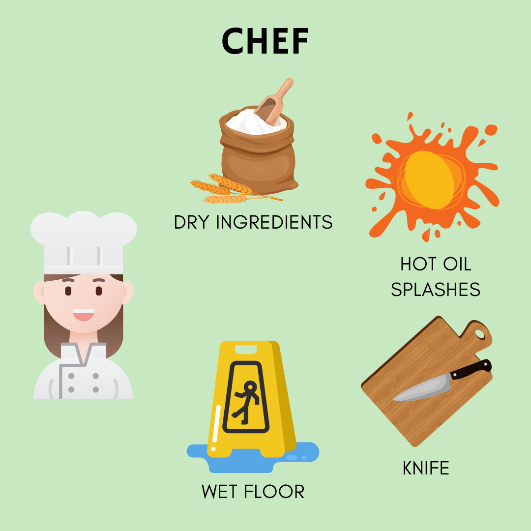 CHEF