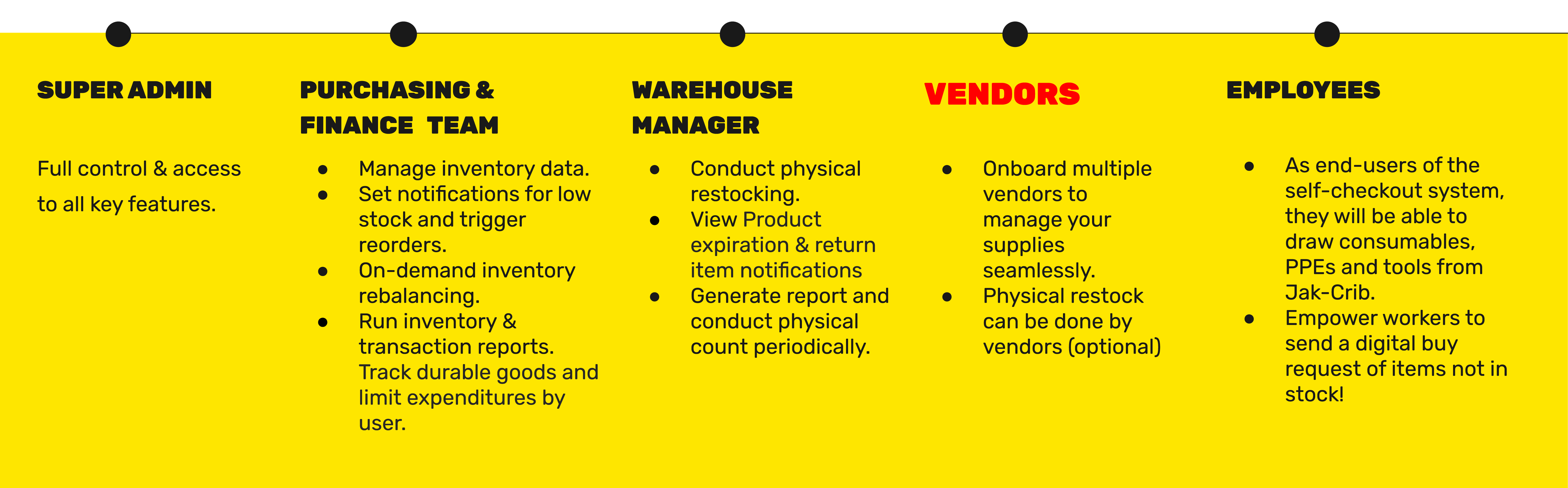 Veding Machine Overview-1